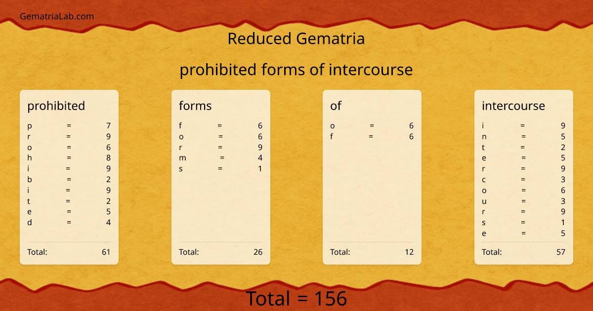 prohibited forms of intercourse in reduced Gematria